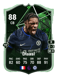 Axel Disasi Pundit Picks 88 OVR