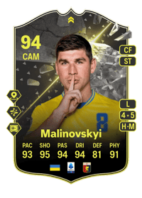 Ruslan Malinovskyi Showdown Plus 94 OVR