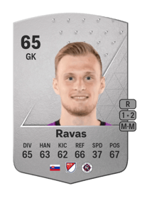 Henrich Ravas Common 65 OVR