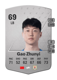 Gao Zhunyi Common 69 OVR