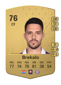 Josip Brekalo Common 76 OVR