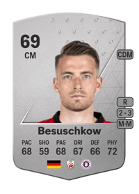 Max Besuschkow Common 69 OVR