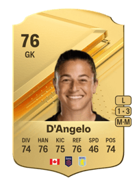 Sabrina D'Angelo Rare 76 OVR