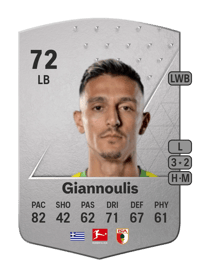 Dimitris Giannoulis Common 72 OVR