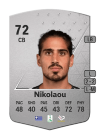 Dimitrios Nikolaou Common 72 OVR