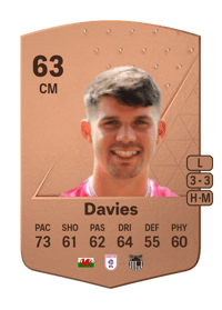 Jordan Davies Common 63 OVR