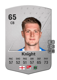 Josh Knight Common 65 OVR