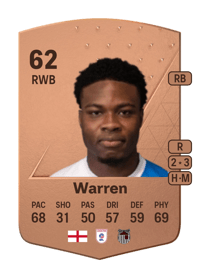 Tyrell Warren Common 62 OVR