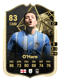 Callum O'Hare Team of the Week 83 OVR