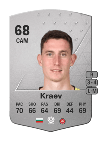 Bozhidar Kraev Common 68 OVR
