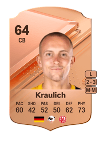 Tobias Kraulich Rare 64 OVR