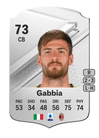 Matteo Gabbia Rare 73 OVR