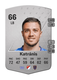 Aléxandros Katránis Common 66 OVR
