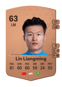 Lin Liangming Common 63 OVR