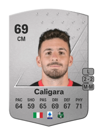 Fabrizio Caligara Common 69 OVR