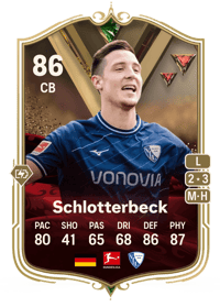 Keven Schlotterbeck Ultimate Dynasties 86 OVR