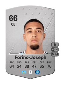 Chris Forino-Joseph Common 66 OVR