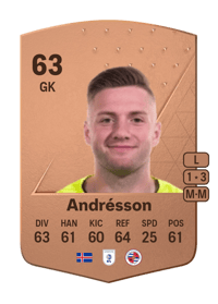 Jökull Andrésson Common 63 OVR