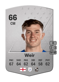 Jensen Weir Common 66 OVR