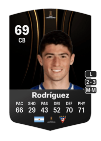 Facundo Rodríguez CONMEBOL Libertadores 69 OVR