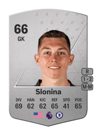 Gabriel Slonina Common 66 OVR