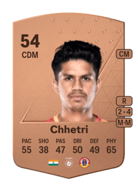 Ajay Chhetri Common 54 OVR