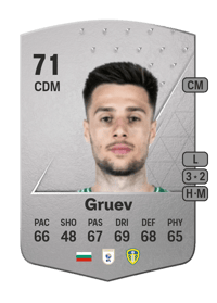 Ilia Gruev Common 71 OVR