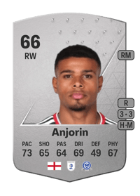 Tino Anjorin Common 66 OVR