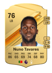 Nuno Tavares Rare 76 OVR