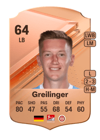 Fabian Greilinger Rare 64 OVR