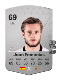 Joan Femenías Common 69 OVR