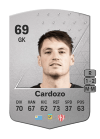 Thiago Cardozo Common 69 OVR