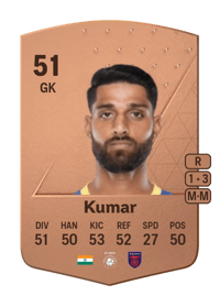 Anuj Kumar Common 51 OVR