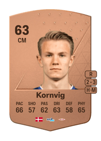 Emil Kornvig Common 63 OVR