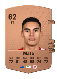 Max Mata Common 62 OVR