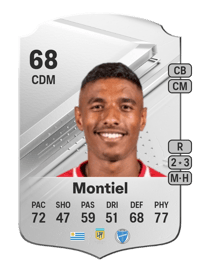 Marcos Montiel Rare 68 OVR