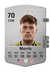 Aidan Morris Common 70 OVR