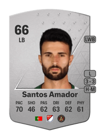 Pedro Miguel Santos Amador Common 66 OVR