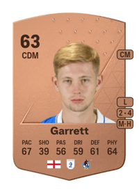 Jake Garrett Common 63 OVR