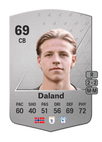Jesper Daland Common 69 OVR