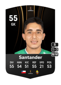Alejandro Santander CONMEBOL Libertadores 55 OVR