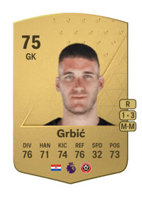 Ivo Grbić Common 75 OVR
