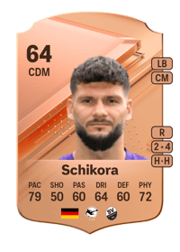 Marco Schikora Rare 64 OVR