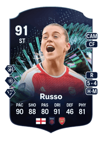 Alessia Russo TOTS Moments 91 OVR