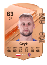Szymon Czyż Rare 63 OVR