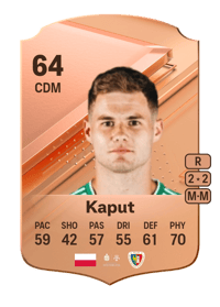 Michał Kaput Rare 64 OVR