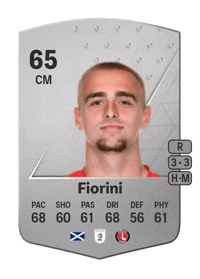 Lewis Fiorini Common 65 OVR