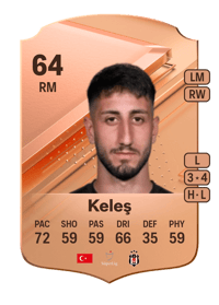Can Keleş Rare 64 OVR