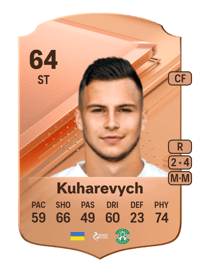 Mykola Kuharevych Rare 64 OVR