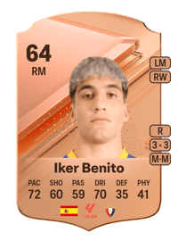 Iker Benito Rare 64 OVR